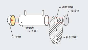 testo-370_03_p_in_emi_CN.jpg